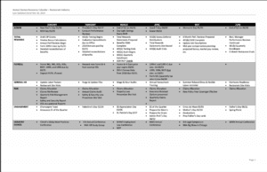 Restaurant HR Calendar