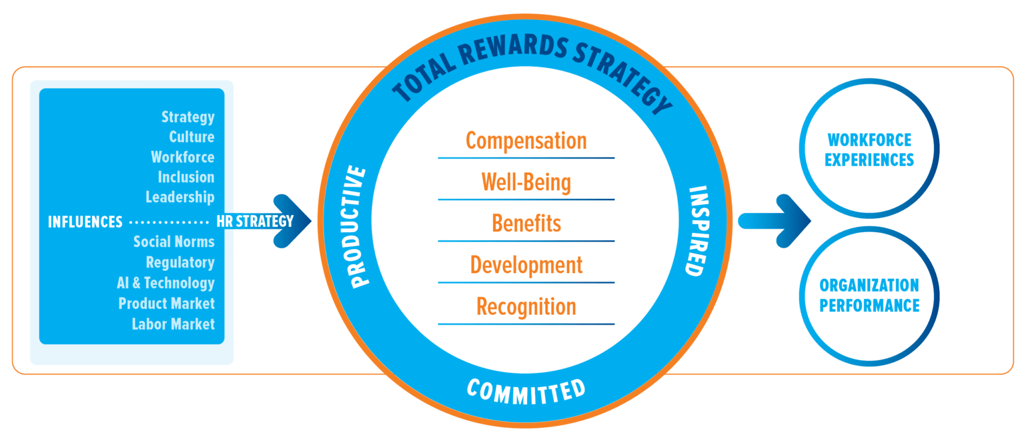 total-rewards-that-drive-results-consult-to-grow