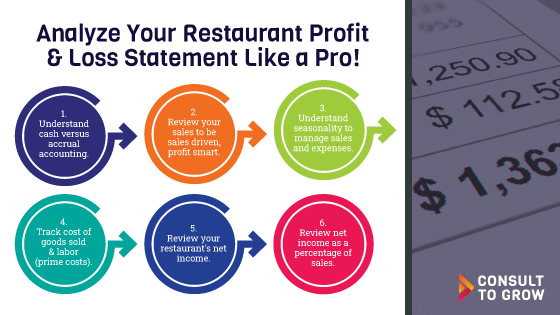 Analyze Your Restaurant Profit & Loss Statement Like a Pro!

1. Understand cash versus accrual accounting. 
2. Review your sales to be sales driven, profit smart. 
3. Understand seasonality to manage sales and expenses. 
4. Track cost of goods sold & labor (prime costs). 
5. Review your restaurant's net income. 
6. Review net income as a percentage of sales.