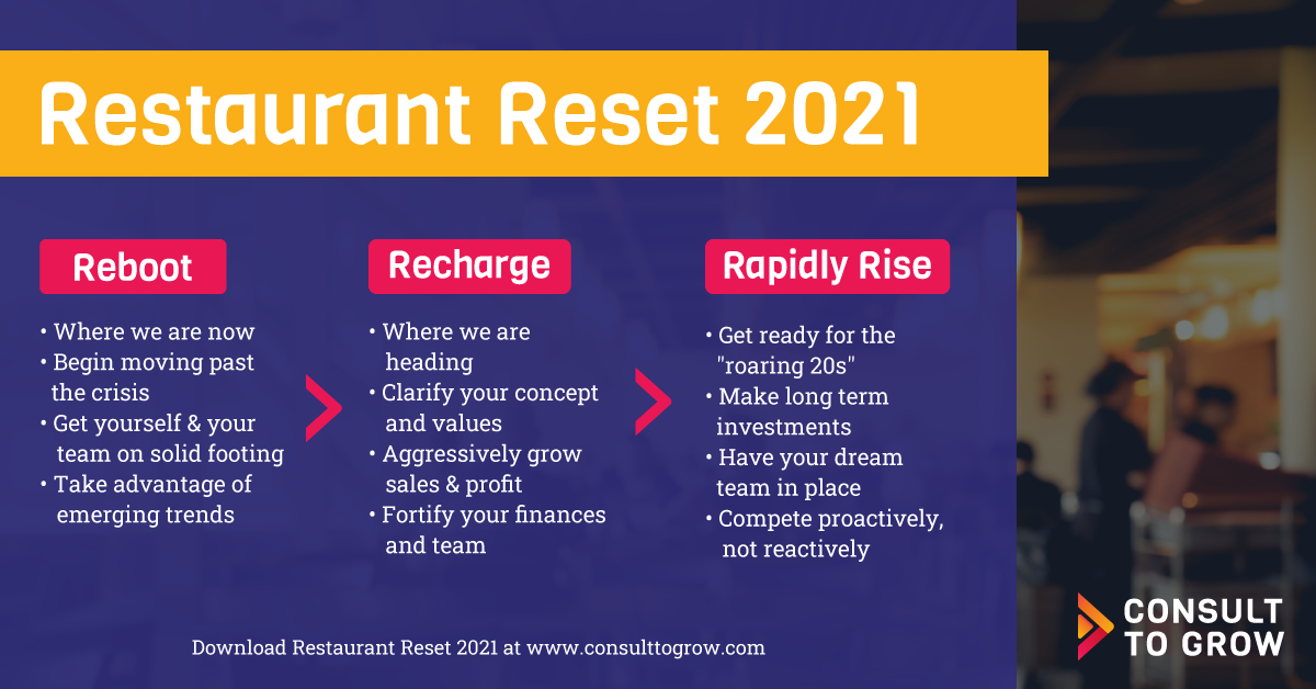 Restaurant Reset 2021 Reboot Recharge Rapidly Ride
