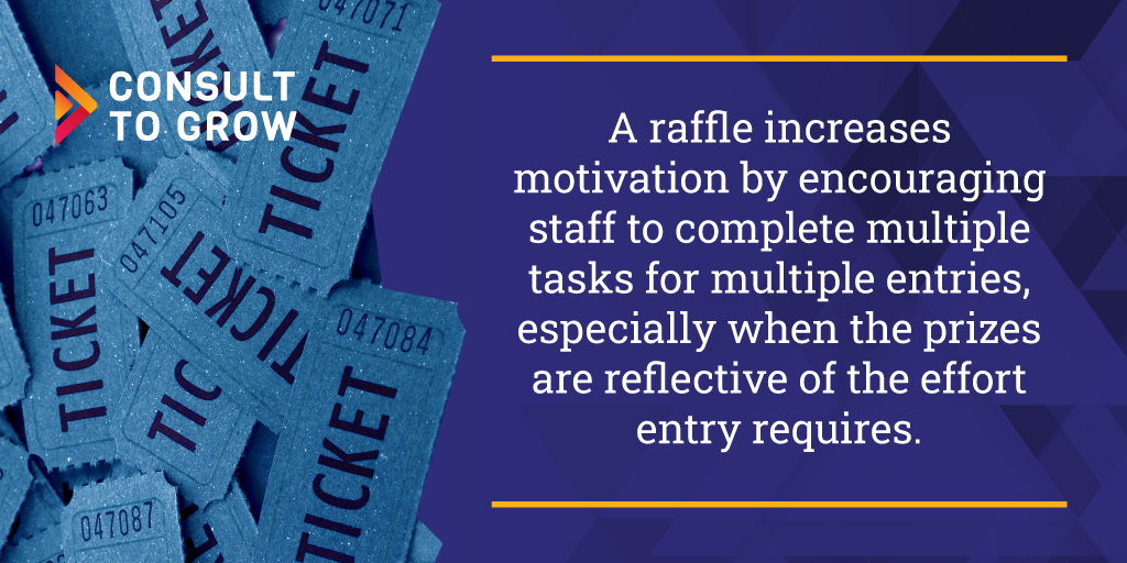 A raffle increases motivation by encouraging staff to complete multiple tasks for multiple entries, especially when the prizes are reflective of the effort entry requires.