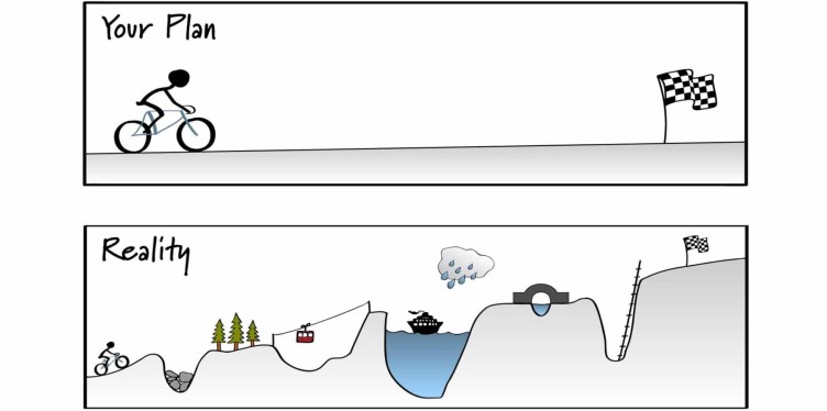 Your Plan vs Reality