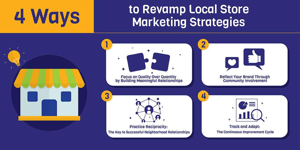 4 Way to Revamp Local Store Marketing 1. Focus on Quality Over Quantity by Building Meaningful Relationships 2. Reflect Your Brand Through Community Involvment 3. Practice Reciprocity: The Key to Successful Neighborhood Relationships 4. Track and Adapt: The Continuous Improvement Cycle