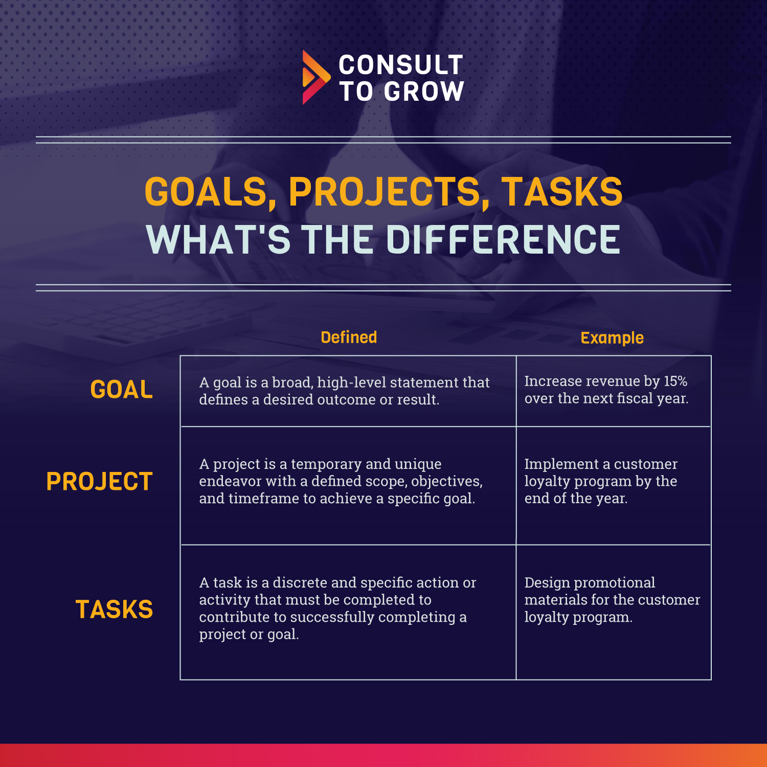 Goals, Projects, Tasks: What's the Difference?