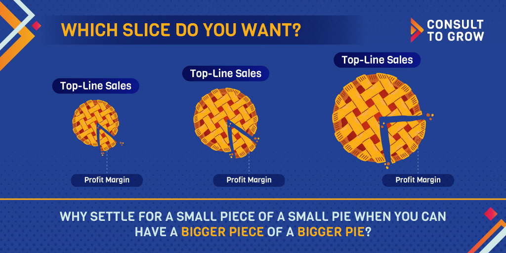 Which Slice Do You Want? Why Settle for a Small Piece of a Small Pie When You Can Have a Bigger Piece of a Bigger Pie?