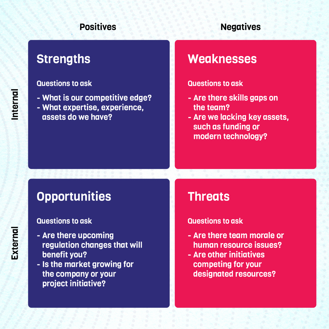 SWOT Diagram