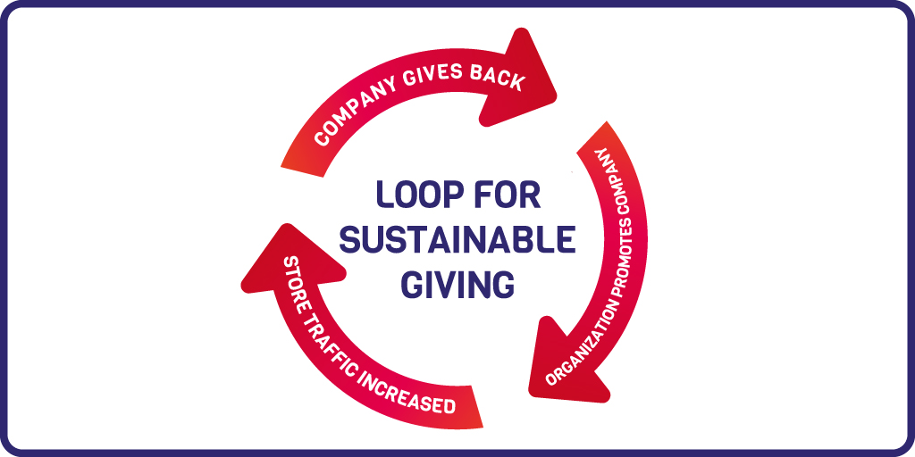 Loop for Sustainable Giving