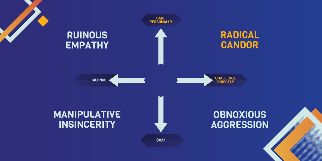 Radical Candor