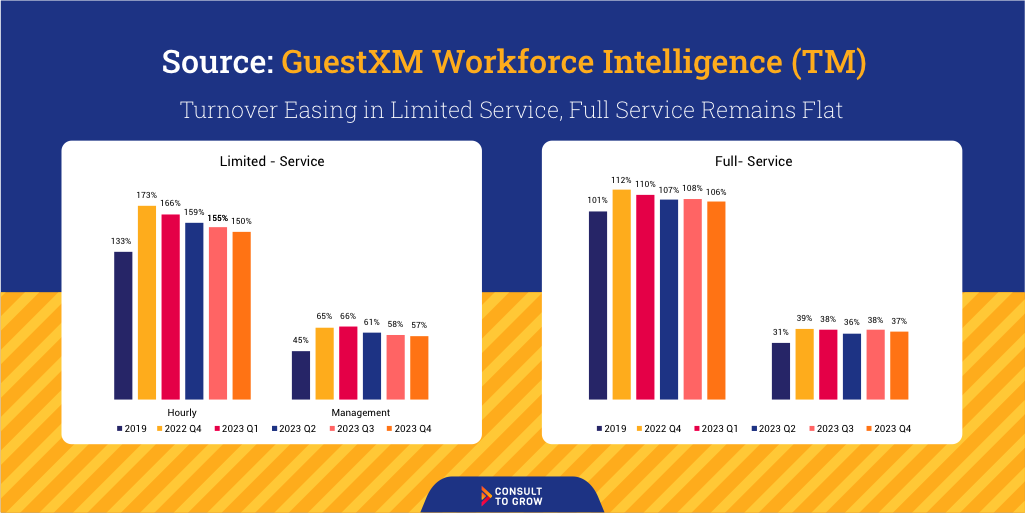 Guest XM Workforce