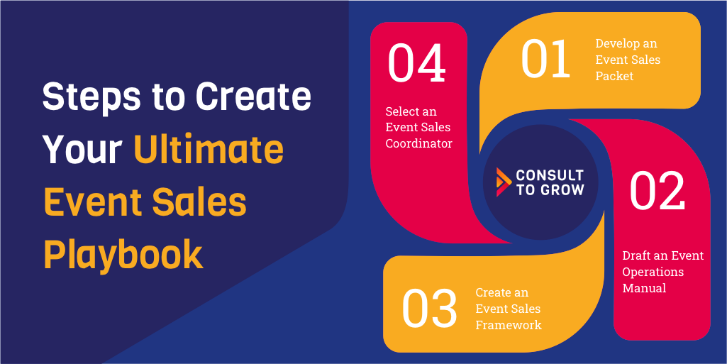 Steps to Create Your Ultimate Event Sales Playbook