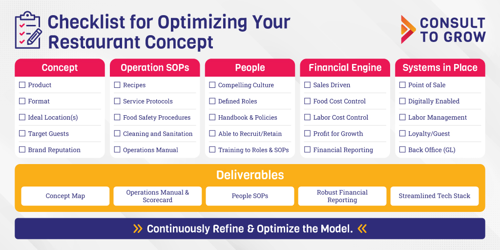 Optimizing Your Restaurant Concept Checklist