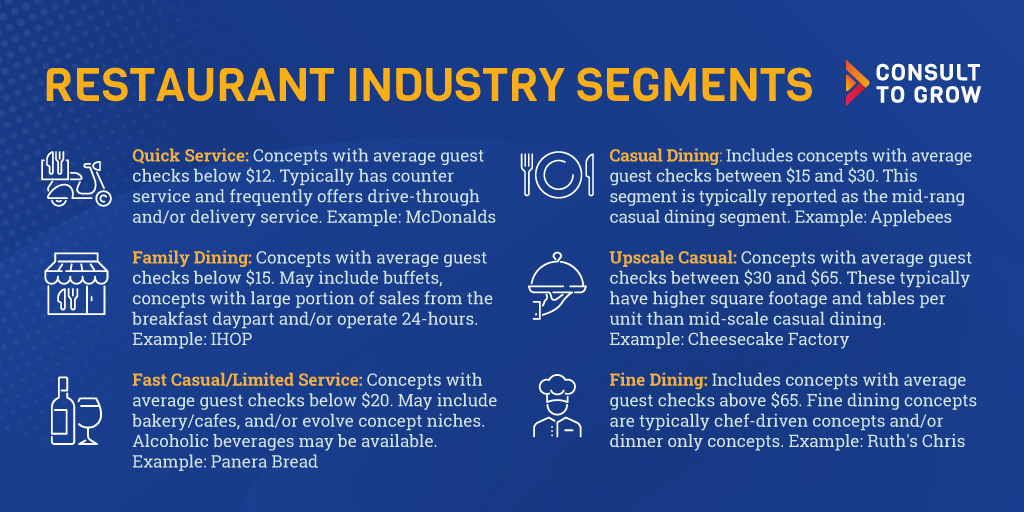 Restaurant Industry Segments