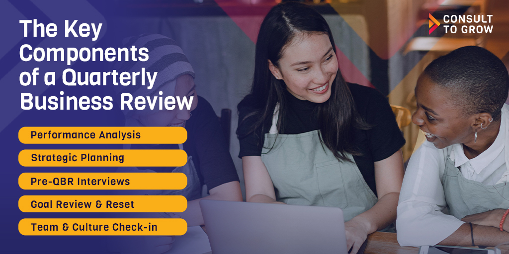 The Key Components of a Quarterly Business Review Performance Analysis Goal Review & Reset Strategic Planning Team & Culture Check-in Pre-QBR Interviews