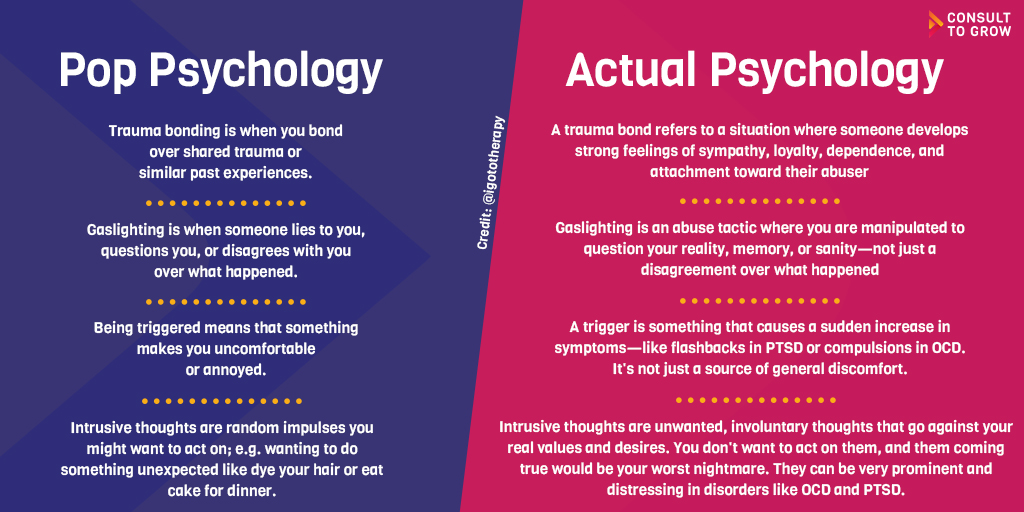 Pop Psychology vs. Actual Psychology